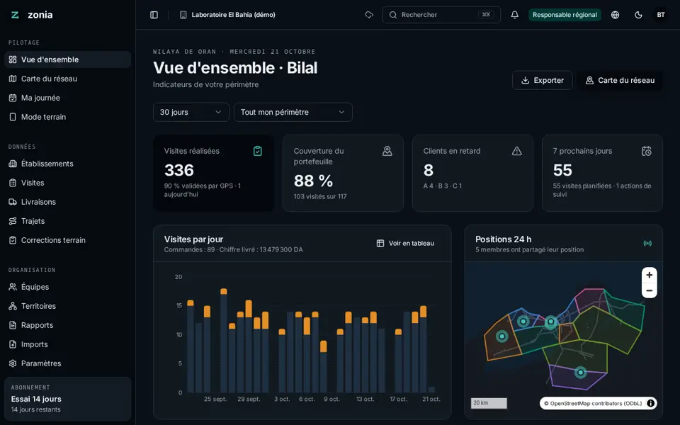 Tableau de bord : visites, couverture, clients en retard et positions de l'équipe